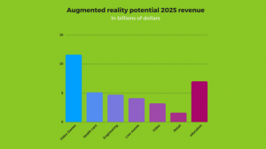 augmented reality revenues